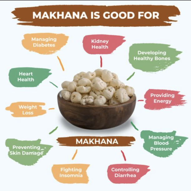 Makhana