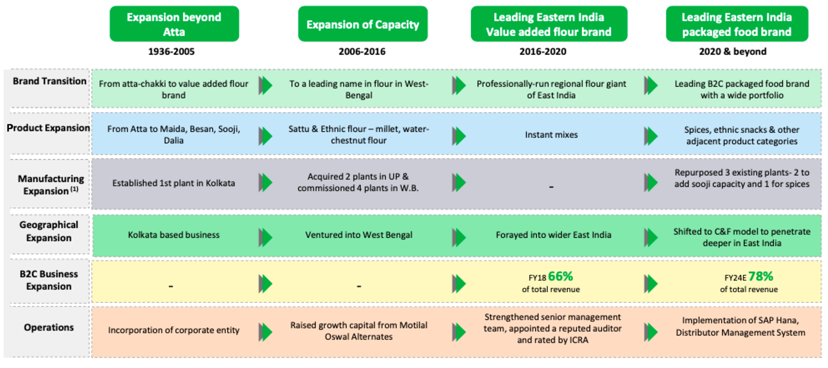 ganesh-business-transformation-journey